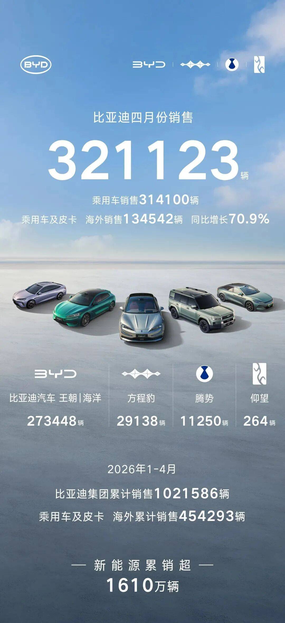 高德依托自身的空间智能技术,深度融入比亚迪闪充的布局与推广