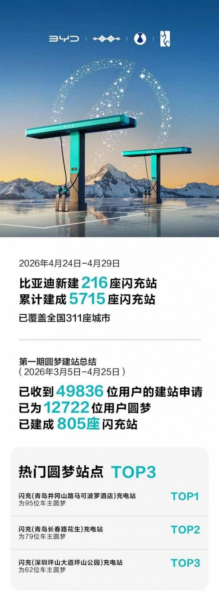 高德依托自身的空间智能技术,深度融入比亚迪闪充的布局与推广
