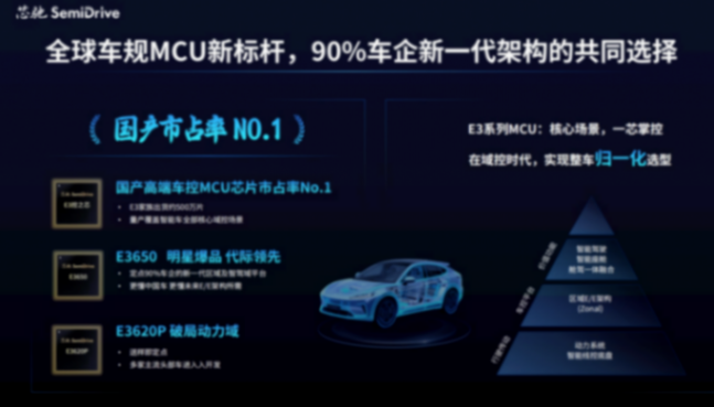赋能中央超算E/E架构，芯驰重磅发布&ldquo;中央智控小脑AMU算力基座+IO型区域控制&rdquo;全套解决方案