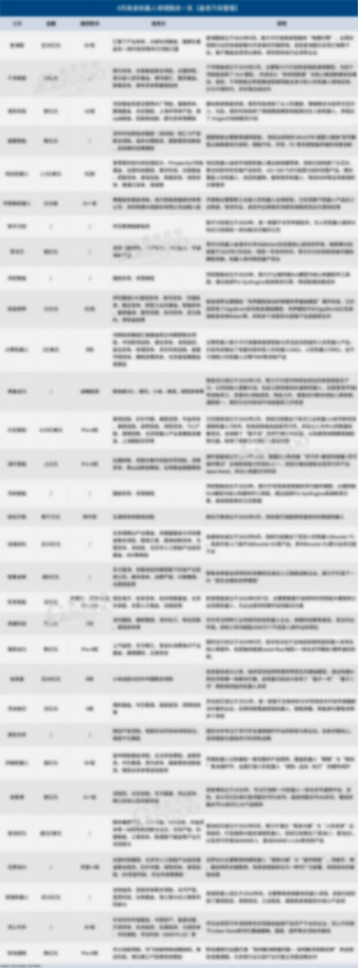 10笔10亿级，最高超30亿，具身智能进入&ldquo;按亿计价&rdquo;时代