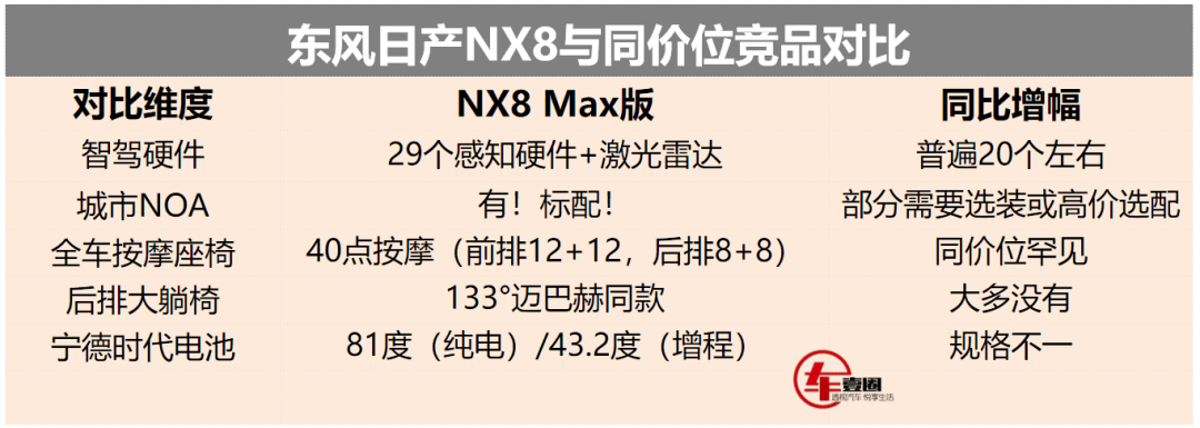 预算20万内,买新能源SUV,这台车一定绕不开