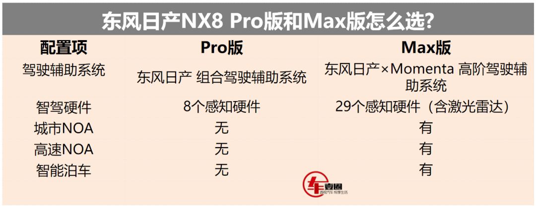 预算20万内,买新能源SUV,这台车一定绕不开