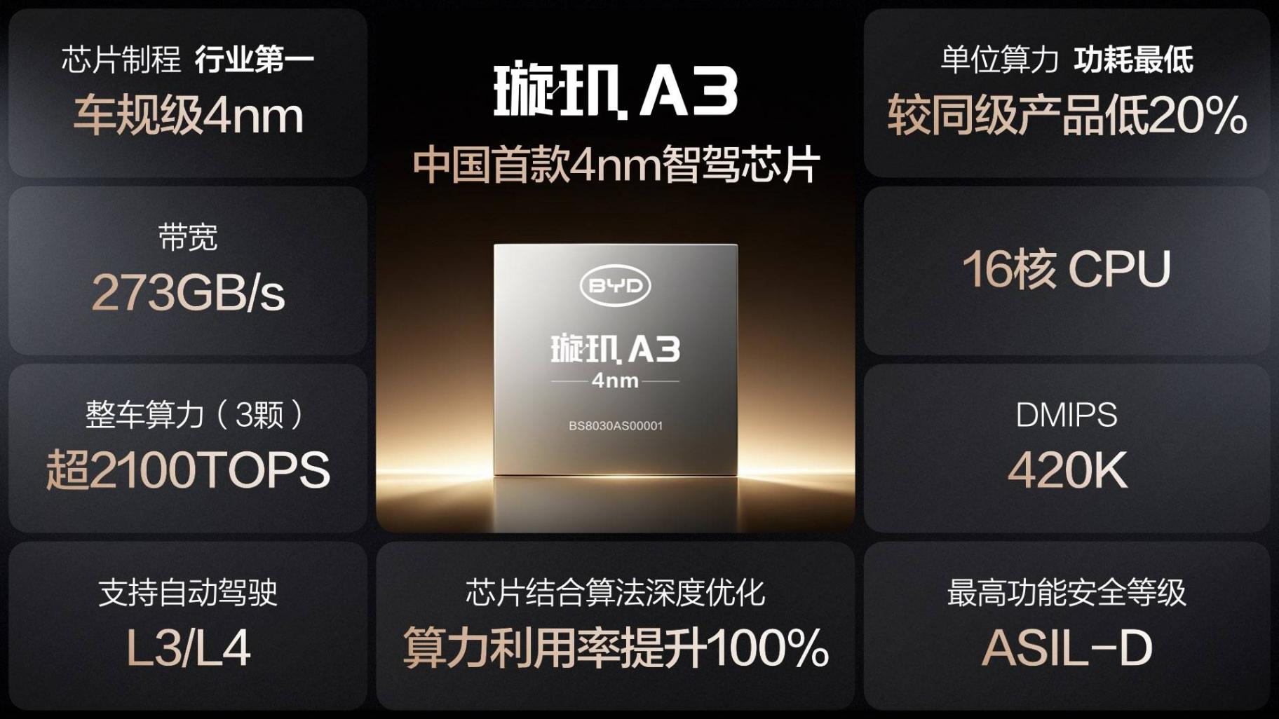 昨晚比亚迪开了发布会,有人都打瞌睡了,但友商连PPT都没法改了