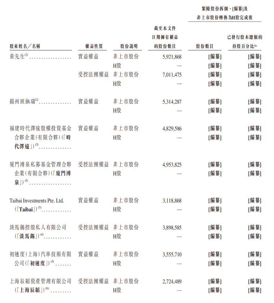 无人重卡黑马赴港IPO！90后北航校友带队，三年营收暴涨450倍