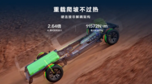 重庆车展现场,长城炮Hi4-T的最终售价将正式公布