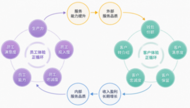 极氪的“鸡腿基金”刷屏社交平台,设立1000万元基金,奖励全国6000余名售后服务人员 图片